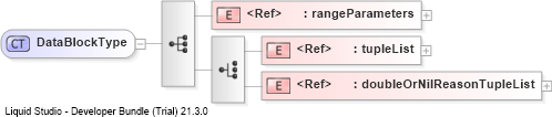 XSD Diagram of DataBlockType