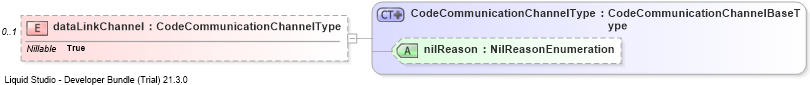XSD Diagram of dataLinkChannel