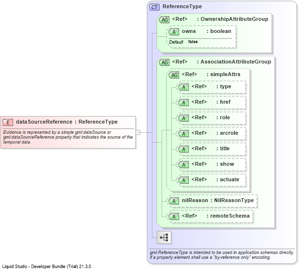 XSD Diagram of dataSourceReference