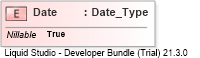 XSD Diagram of Date