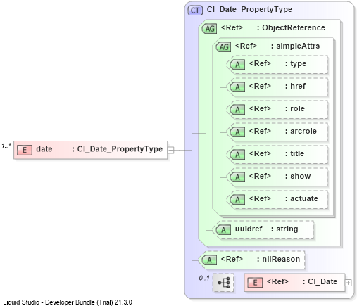 XSD Diagram of date