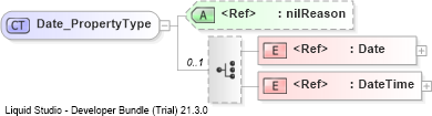 XSD Diagram of Date_PropertyType
