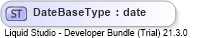 XSD Diagram of DateBaseType