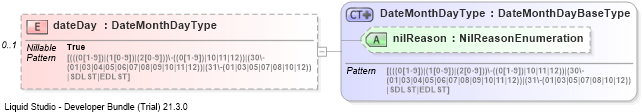 XSD Diagram of dateDay