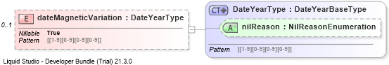 XSD Diagram of dateMagneticVariation