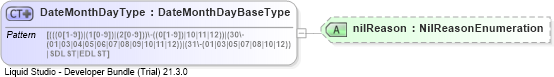 XSD Diagram of DateMonthDayType