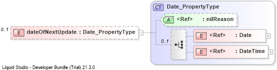 XSD Diagram of dateOfNextUpdate