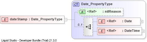 XSD Diagram of dateStamp