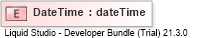 XSD Diagram of DateTime