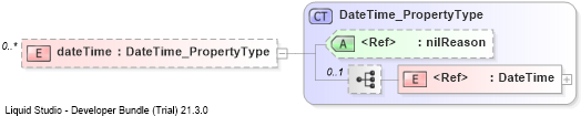 XSD Diagram of dateTime