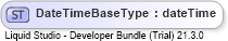 XSD Diagram of DateTimeBaseType