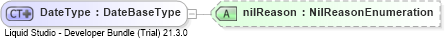 XSD Diagram of DateType