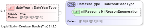 XSD Diagram of dateYear