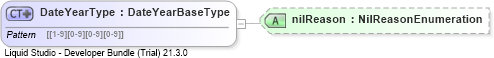 XSD Diagram of DateYearType