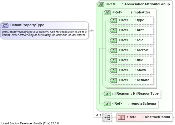 XSD Diagram of DatumPropertyType