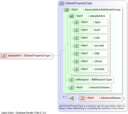XSD Diagram of datumRef