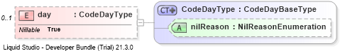 XSD Diagram of day