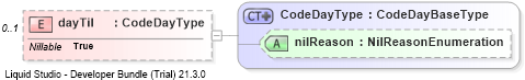 XSD Diagram of dayTil