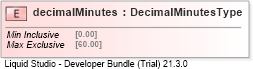 XSD Diagram of decimalMinutes