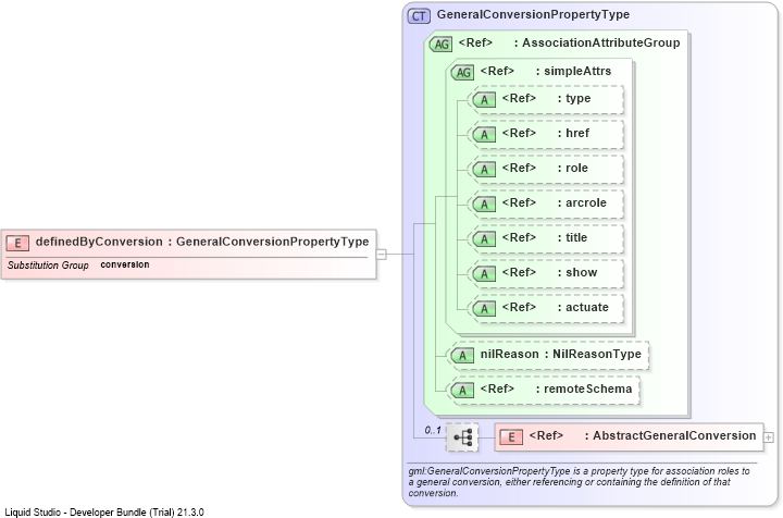 XSD Diagram of definedByConversion
