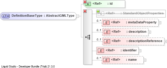 XSD Diagram of DefinitionBaseType
