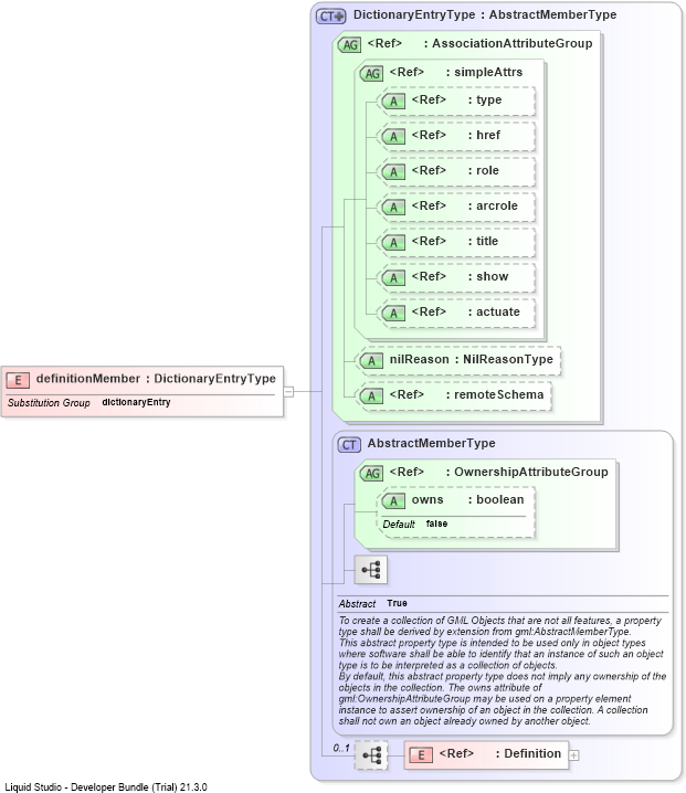 XSD Diagram of definitionMember