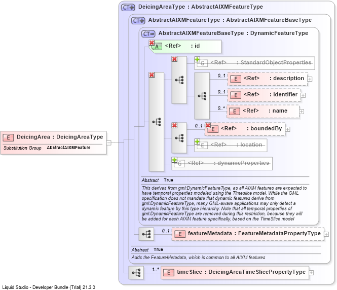 XSD Diagram of DeicingArea