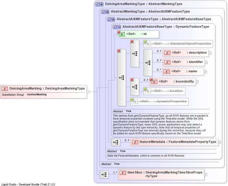 XSD Diagram of DeicingAreaMarking