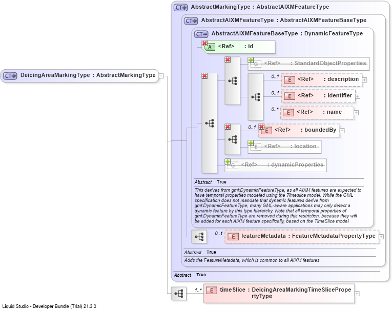 XSD Diagram of DeicingAreaMarkingType