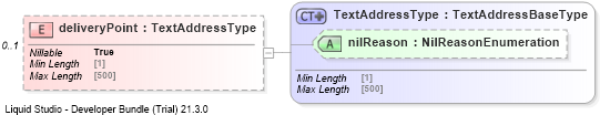 XSD Diagram of deliveryPoint