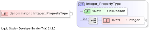 XSD Diagram of denominator