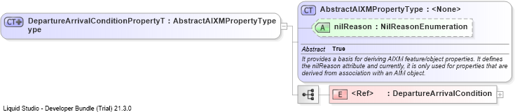 XSD Diagram of DepartureArrivalConditionPropertyType