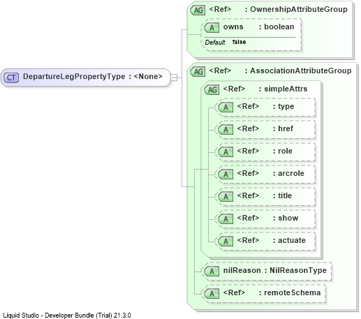 XSD Diagram of DepartureLegPropertyType