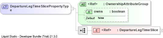 XSD Diagram of DepartureLegTimeSlicePropertyType