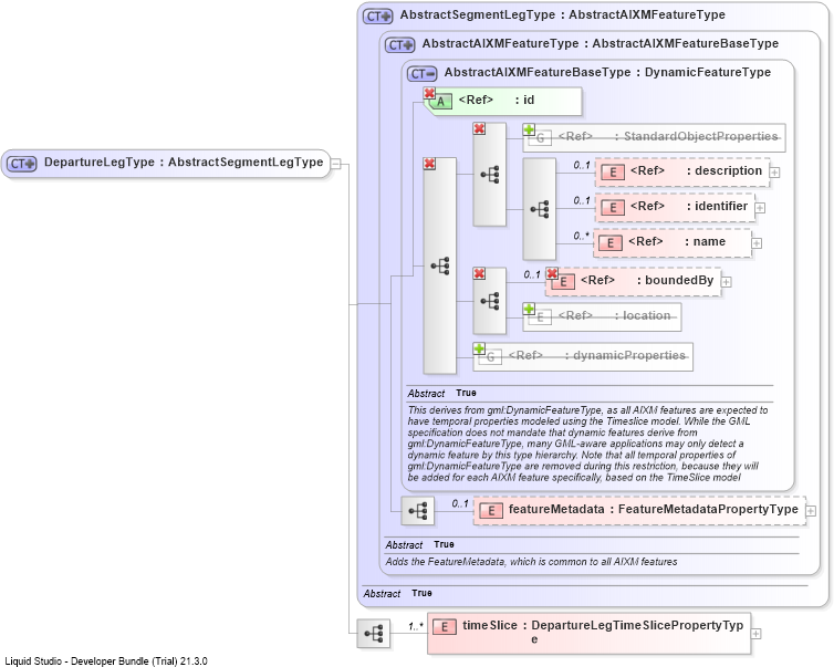 XSD Diagram of DepartureLegType