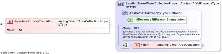 XSD Diagram of departureRunwayTransition