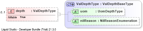 XSD Diagram of depth