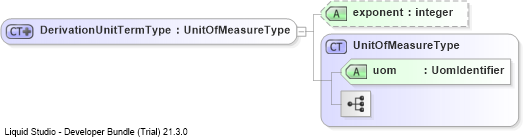 XSD Diagram of DerivationUnitTermType