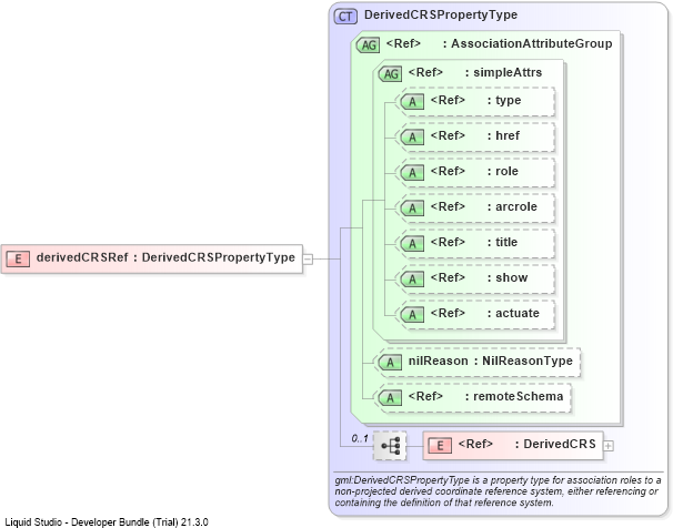 XSD Diagram of derivedCRSRef
