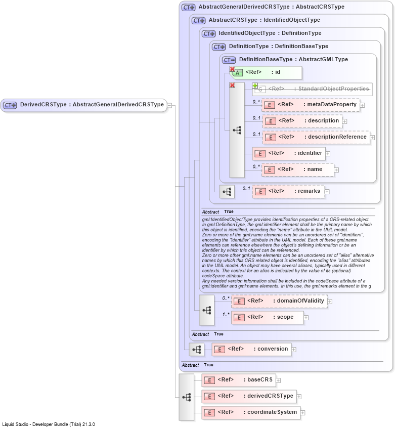 XSD Diagram of DerivedCRSType