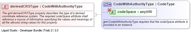 XSD Diagram of derivedCRSType