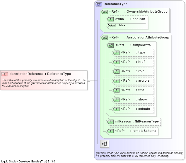 XSD Diagram of descriptionReference