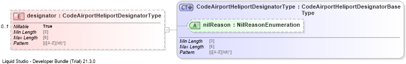 XSD Diagram of designator