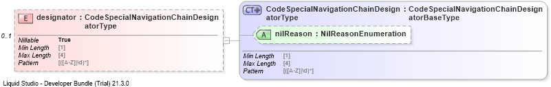 XSD Diagram of designator