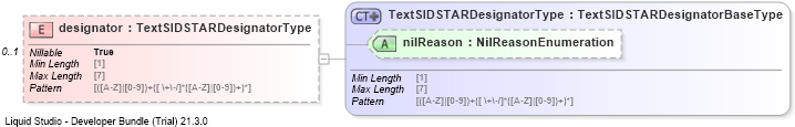 XSD Diagram of designator