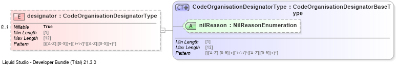 XSD Diagram of designator