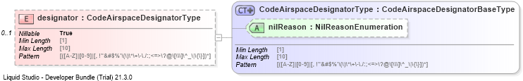 XSD Diagram of designator