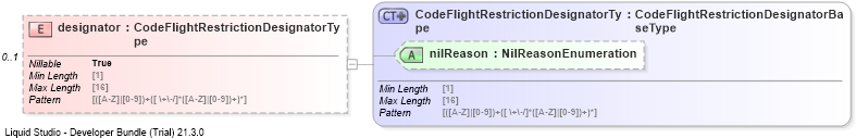XSD Diagram of designator
