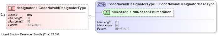 XSD Diagram of designator