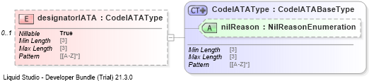 XSD Diagram of designatorIATA